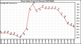 Milwaukee Weather Heat Index (Last 24 Hours)