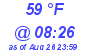 Milwaukee Weather Dewpoint High High Today