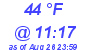 Milwaukee Weather Dewpoint High Low Today