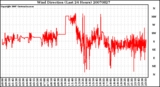 Milwaukee Weather Wind Direction (Last 24 Hours)