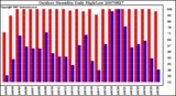 Milwaukee Weather Outdoor Humidity Daily High/Low