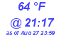 Milwaukee Weather Dewpoint High High Today