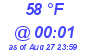 Milwaukee Weather Dewpoint High Low Today