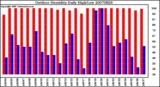 Milwaukee Weather Outdoor Humidity Daily High/Low