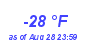 Milwaukee WeatherWind Chill Low Year