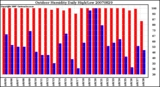 Milwaukee Weather Outdoor Humidity Daily High/Low