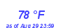 Milwaukee Weather Dewpoint High High Month