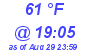 Milwaukee Weather Dewpoint High Low Today