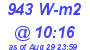 Milwaukee Weather Solar Radiation High Today