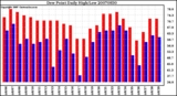 Milwaukee Weather Dew Point Daily High/Low