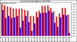 Milwaukee Weather Dew Point Daily High/Low