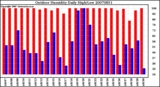 Milwaukee Weather Outdoor Humidity Daily High/Low