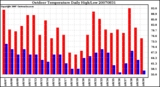 Milwaukee Weather Outdoor Temperature Daily High/Low