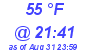 Milwaukee Weather Dewpoint High High Today