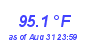 Milwaukee Weather Temperature High Year