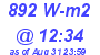 Milwaukee Weather Solar Radiation High Today