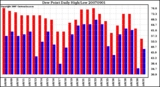 Milwaukee Weather Dew Point Daily High/Low