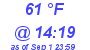 Milwaukee Weather Dewpoint High High Today