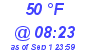 Milwaukee Weather Dewpoint High Low Today