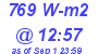 Milwaukee Weather Solar Radiation High Today