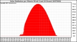 Milwaukee Weather Solar Radiation per Minute W/m2 (Last 24 Hours)