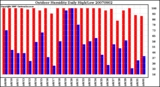 Milwaukee Weather Outdoor Humidity Daily High/Low