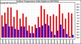 Milwaukee Weather Outdoor Temperature Daily High/Low