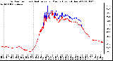 Milwaukee Weather Outdoor Temp (vs) Heat Index per Minute (Last 24 Hours)