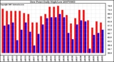 Milwaukee Weather Dew Point Daily High/Low