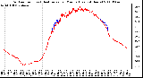 Milwaukee Weather Outdoor Temp (vs) Heat Index per Minute (Last 24 Hours)