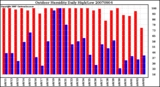 Milwaukee Weather Outdoor Humidity Daily High/Low