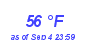 Milwaukee WeatherWind Chill Low Month