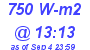 Milwaukee Weather Solar Radiation High Today