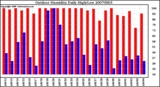 Milwaukee Weather Outdoor Humidity Daily High/Low