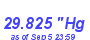 Milwaukee Weather Barometer Low Month