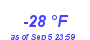 Milwaukee WeatherWind Chill Low Year