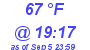 Milwaukee Weather Dewpoint High High Today