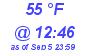 Milwaukee Weather Dewpoint High Low Today