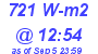 Milwaukee Weather Solar Radiation High Today