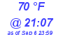 Milwaukee Weather Dewpoint High High Today