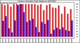 Milwaukee Weather Outdoor Humidity Daily High/Low