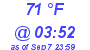 Milwaukee Weather Dewpoint High High Today