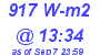 Milwaukee Weather Solar Radiation High Today