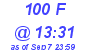 Milwaukee Weather THSW Index High Today