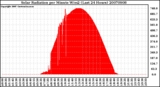 Milwaukee Weather Solar Radiation per Minute W/m2 (Last 24 Hours)