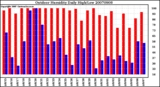 Milwaukee Weather Outdoor Humidity Daily High/Low