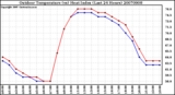 Milwaukee Weather Outdoor Temperature (vs) Heat Index (Last 24 Hours)