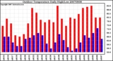 Milwaukee Weather Outdoor Temperature Daily High/Low