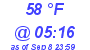 Milwaukee Weather Wind Chill Low Today