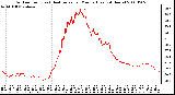 Milwaukee Weather Outdoor Temp (vs) Heat Index per Minute (Last 24 Hours)